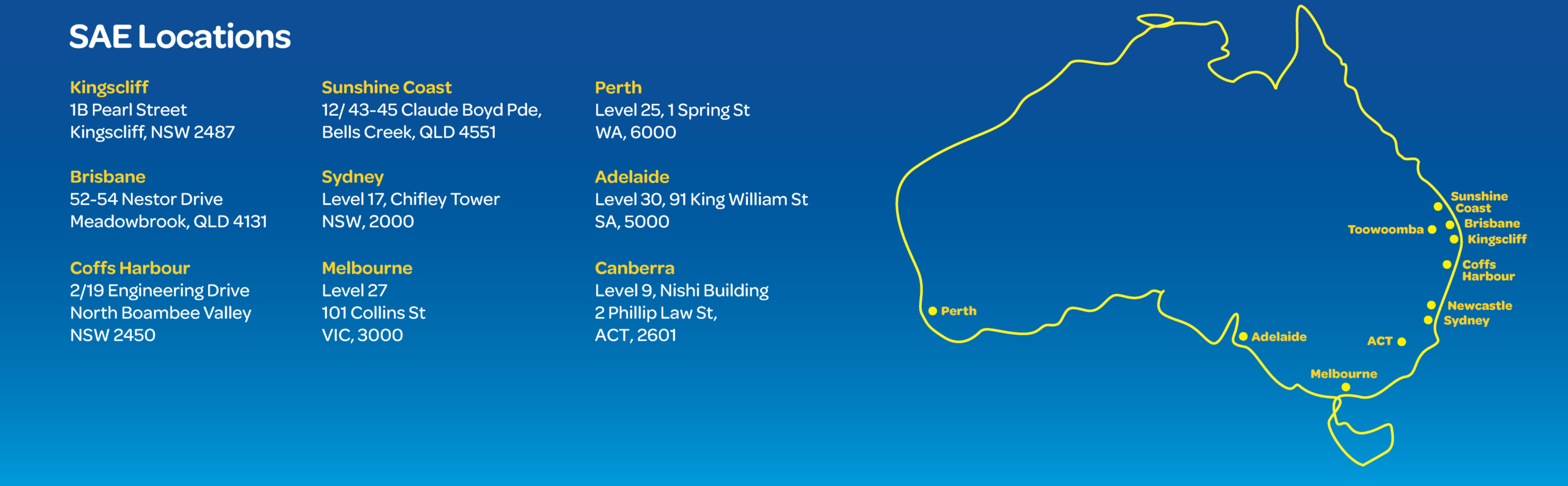 SAE Group Locations Map 2026 - Australia