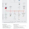 Pre-owned SMA 5kw - Image 3